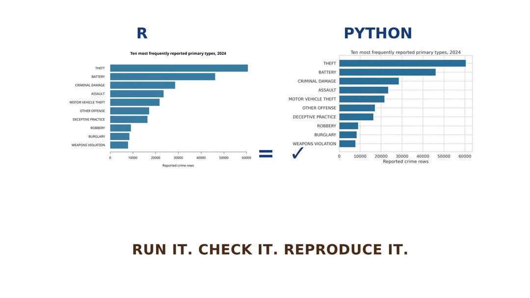 Trusted Operational Reporting — The Complete Implementation Guide
