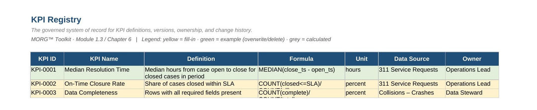 Entry Edition — Reporting QA Module + 5 Editable Registers
