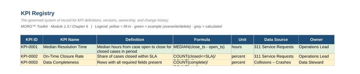 Entry Edition — Reporting QA Module + 5 Editable Registers
